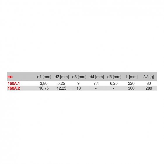 FACOM 160A.X - Box Spanner Handle For 92A + 97 Series