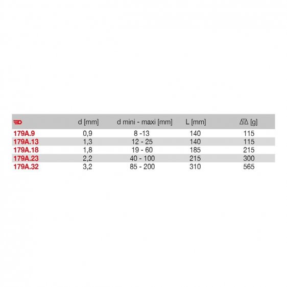 FACOM 179A.X - Straight Nose Inside Circlip Pliers