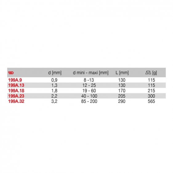 FACOM 199A.X - 90' Angled Nose Inside Circlip Pliers