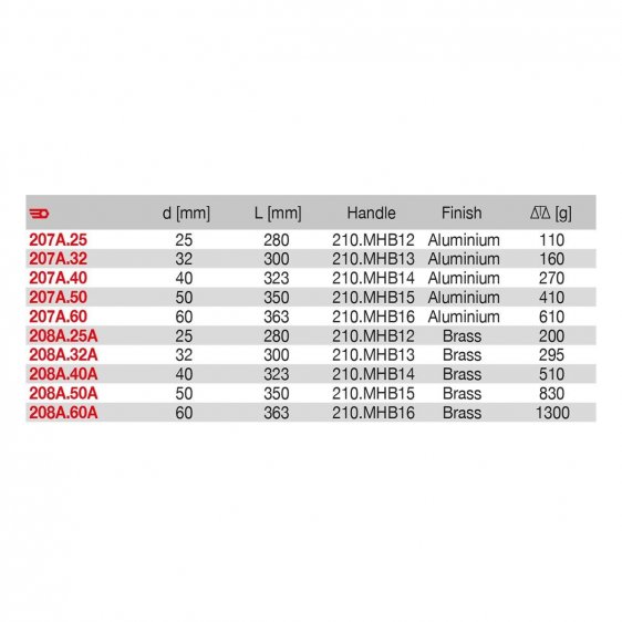 FACOM 207A.X - Changeable Head Aluminium Body Mallet Handle