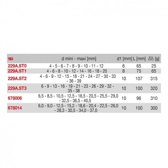 FACOM 229A.STX - HSS Boring Stepped Bit