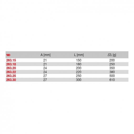 FACOM 263.X - Constant Profile Flat Blade Chisel