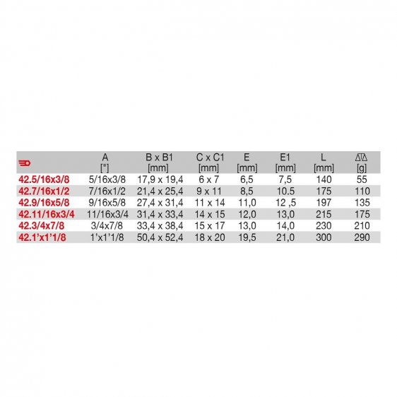 FACOM 42.XU - Inch Offset Flare Nut Spanner
