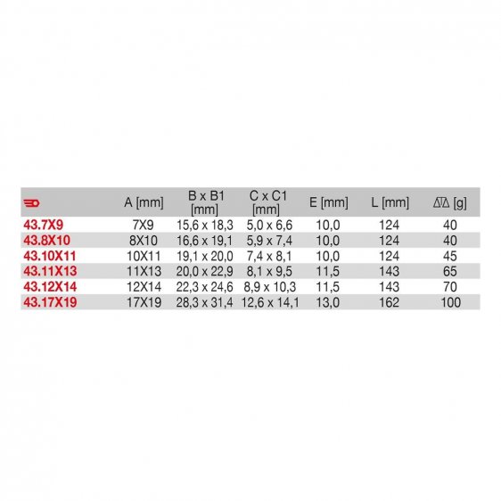 FACOM 43.XM - Metric Straight Flare Nut Spanner