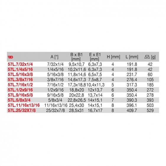 FACOM 57L.XU - Inch Thin Wall Long Offset Ring Spanner