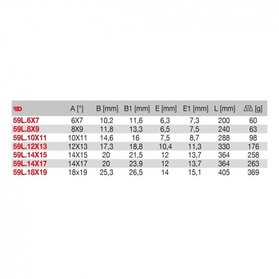 FACOM 59L.XM - Metric Long Offset Ring Spanner