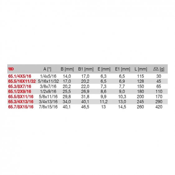 FACOM 65.XU - Inch Ratchet Offset Ring Spanner