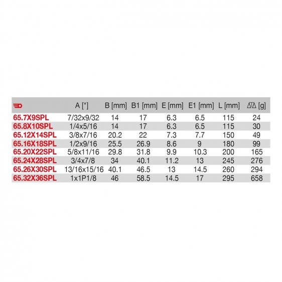 FACOM 65.XSPL - 12pt Spline Ratchet Offset Ring Spanner
