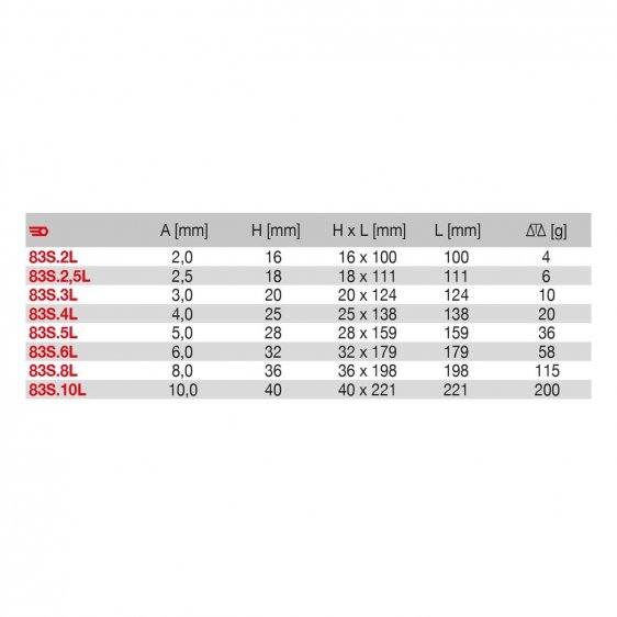 FACOM 83S.XLM -2mm Extra Long Metric Ball Hex Key