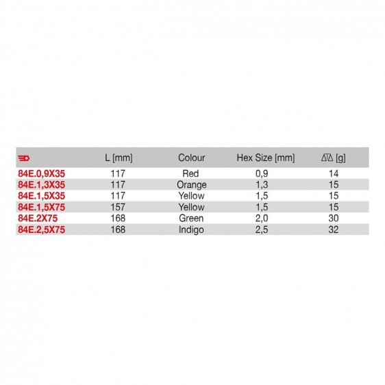 FACOM 84E.X - Metric Hex Micro-Tech Precision Screwdriver