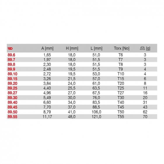 FACOM 89A.JM8 - 8pc Torx Key Folding Set
