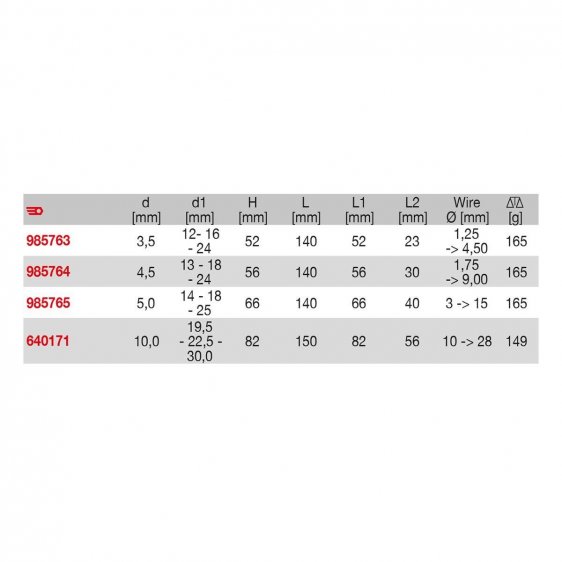 FACOM 98576X - Wire + Cable Sleeving Tool