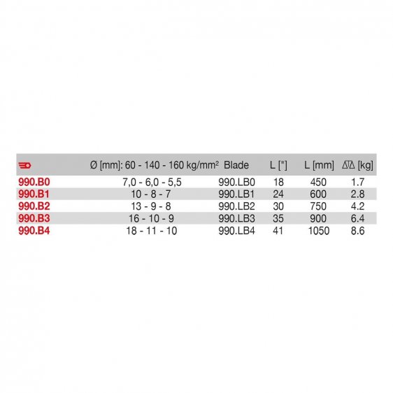 FACOM 990.BX - Axial Cut Tube Arm Bolt Cropper