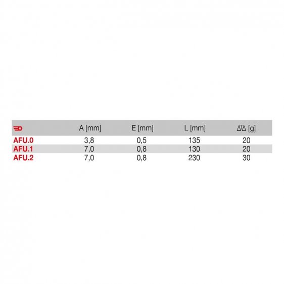 FACOM AFU.X - Slotted Screw Holder Screwdriver