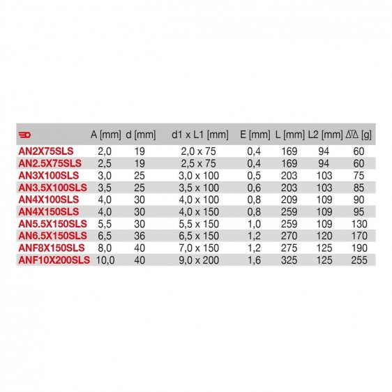 FACOM ANXSLS - SLS Tethered Parallel Slotted Protwist Screwdriver