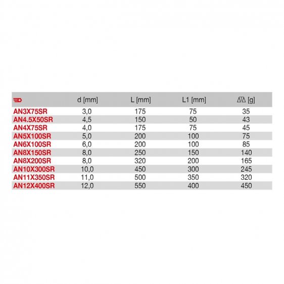 FACOM ANXSR - Non-Sparking Slotted Flared Wooden Handle Screwdriver
