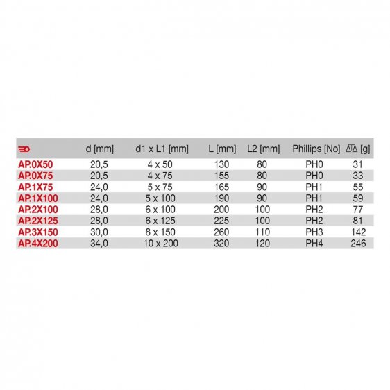 FACOM AP.X -Phillips Isoryl Screwdriver