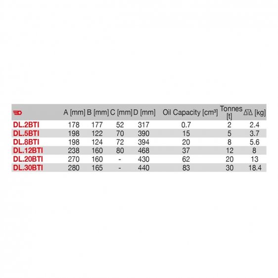 FACOM DL.XBTI - Heavy Duty Bottle Jack