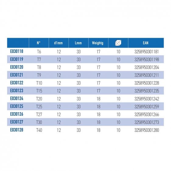 EXPERT by FACOM ERX.X - 1/4