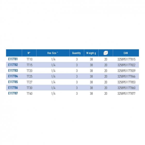 EXPERT by FACOM EEXR.1XL - Resistorx 1/4
