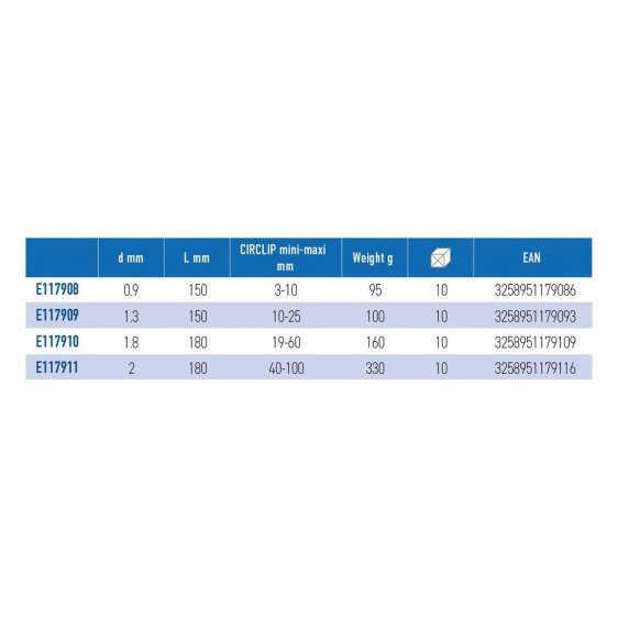 EXPERT by FACOM E177A.X - Straight Nose Outside Circlip Pliers