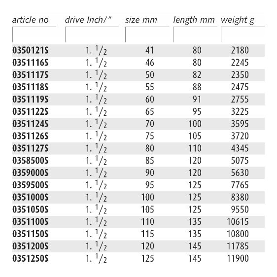ENDRES 0351119S - 60mm Non-Sparking 1.1/2