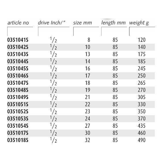 ENDRES 0351052S - 23mm Non-Sparking 1/2