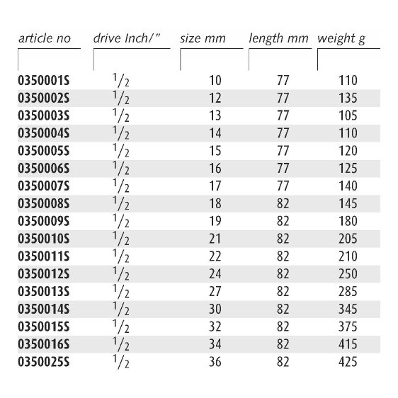 ENDRES 0350004S - 14mm Non-Sparking 1/2