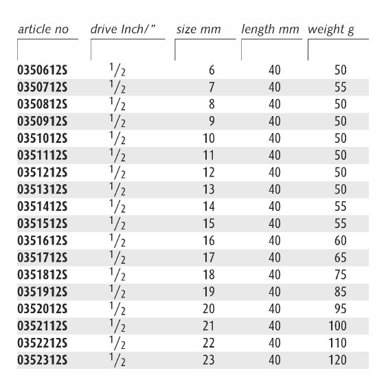 ENDRES 0352912S - 29mm Non-Sparking 1/2