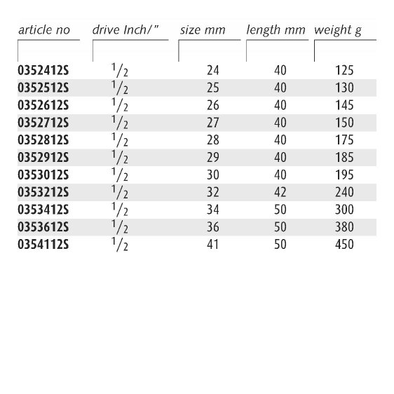 ENDRES 0352912S - 29mm Non-Sparking 1/2
