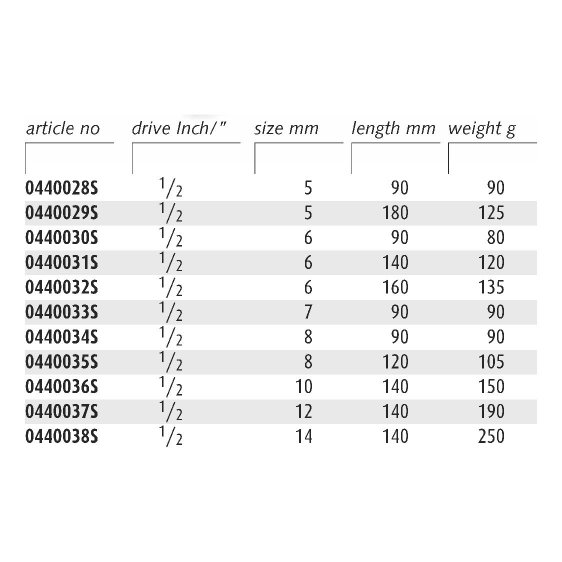 ENDRES 0440036S - 10X140mm Non-Sparking 1/2