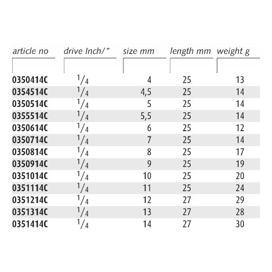 ENDRES 0351114C - 11mm Non-Sparking 1/4
