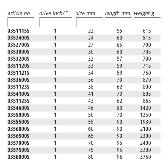 ENDRES 0356000S - 60mm Non-Sparking 1