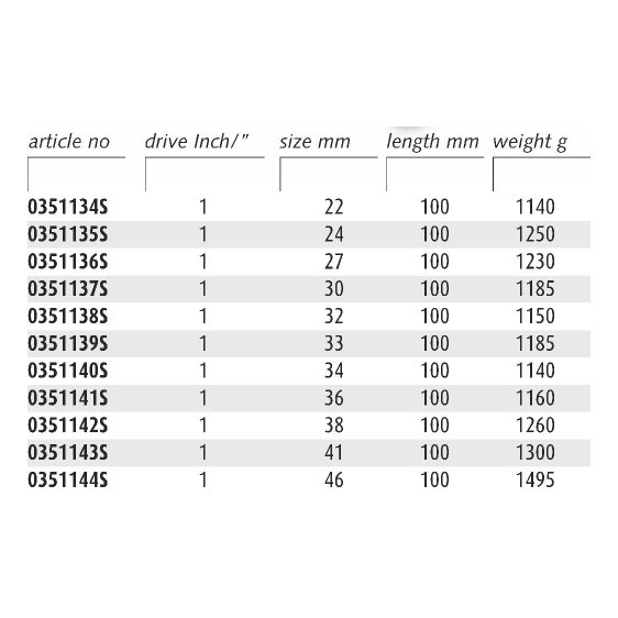 ENDRES 0351135S - 24mm Non-Sparking 1