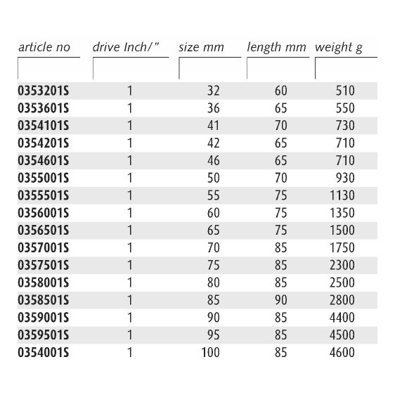 ENDRES 0354001S - 100mm Non-Sparking 1
