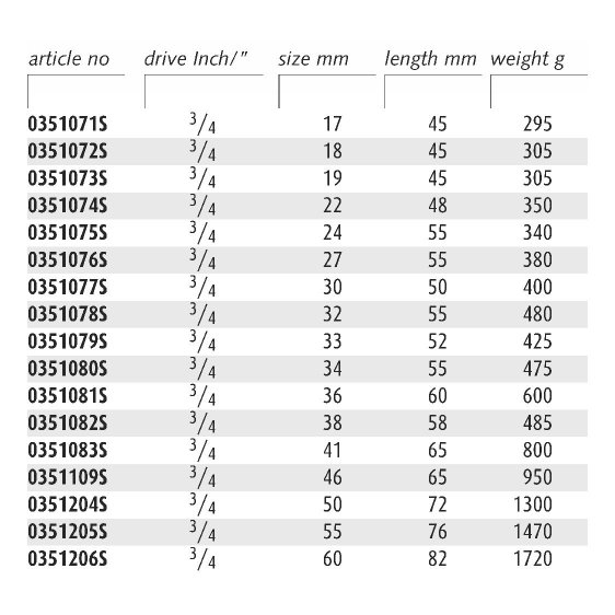 ENDRES 0351206S - 60mm Non-Sparking 3/4