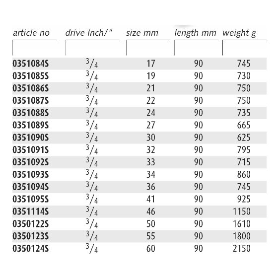 ENDRES 0350124S - 60mm Non-Sparking 3/4