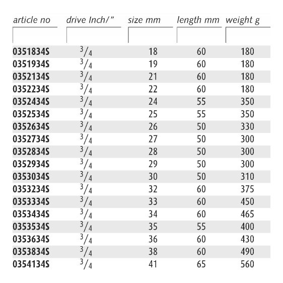 ENDRES 0353034S - 30mm Non-Sparking 3/4