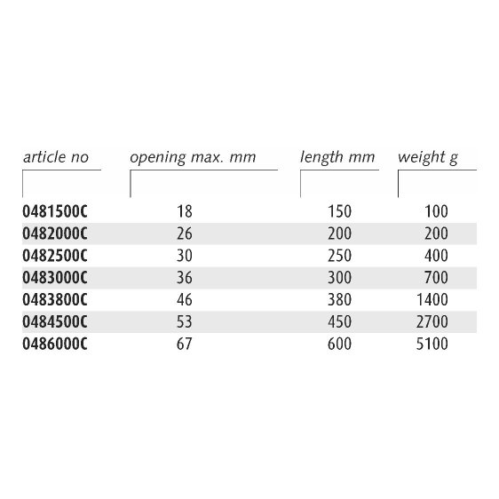 ENDRES ENSAS - Non-Sparking Adjustable Spanners