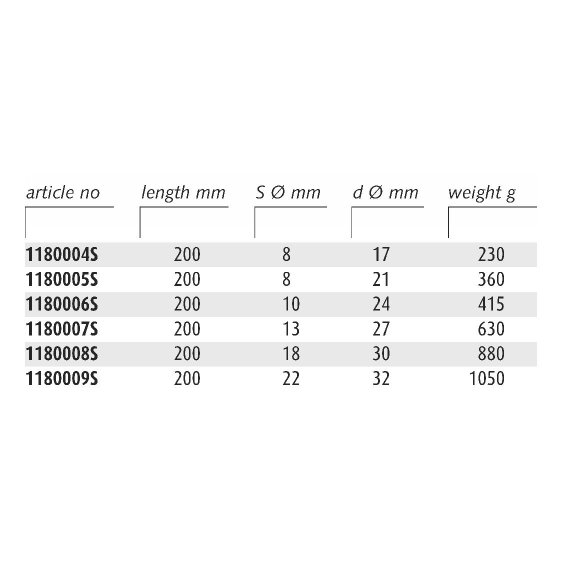 ENDRES ENSBTDP - Non-Sparking Barrell Tapered Drift Punchs