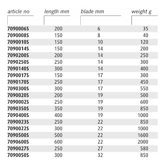 ENDRES 7090002S - 19X250mm Non-Sparking Engineers Chisel