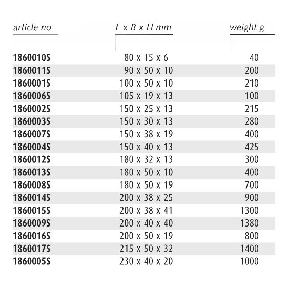 ENDRES 1860006S - 105X19X13mm Non-Sparking Engineers Wedge
