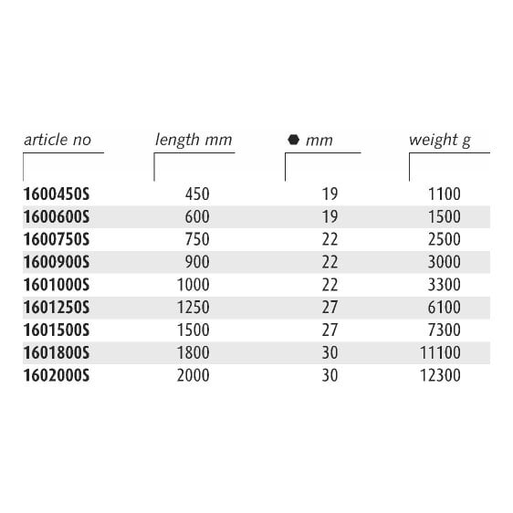 ENDRES 1600450S - 450mm Non-Sparking Flat Lever Pry Bar