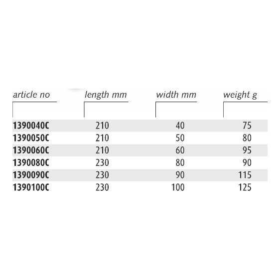 ENDRES ENSFS - Non-Sparking Flexible Spatulas