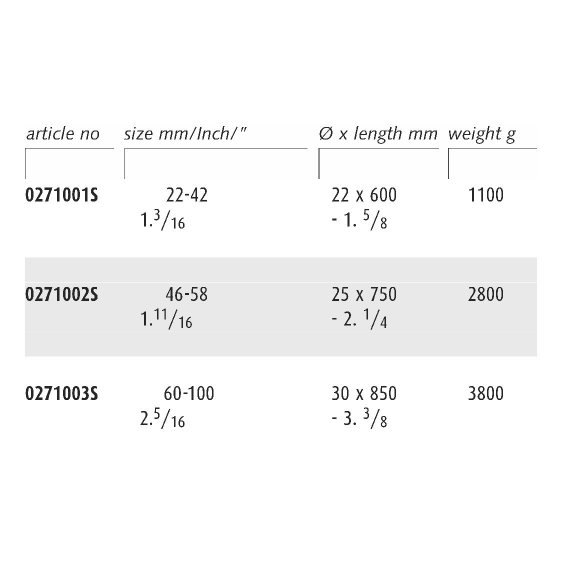 ENDRES ENSHDRSH - Non-Sparking Heavy Duty Ring Spanner Handles