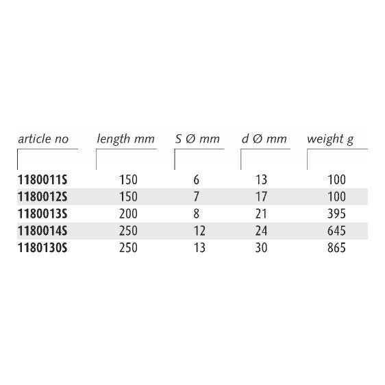 ENDRES 1180130S - 13mm Non-Sparking Heavy Duty Tapered Drift Punch