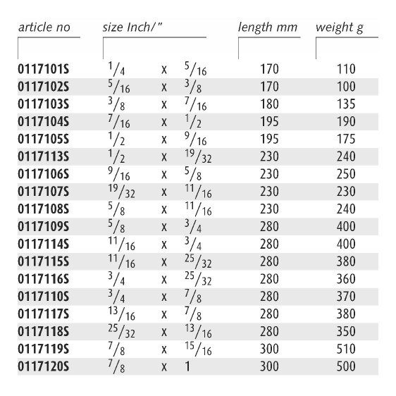 ENDRES ENSIDORS - Non-Sparking Inch Deep Offset Ring Spanners