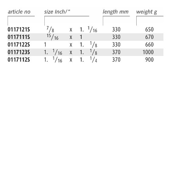 ENDRES ENSIDORS - Non-Sparking Inch Deep Offset Ring Spanners