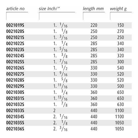 ENDRES 0021012S - 3/4