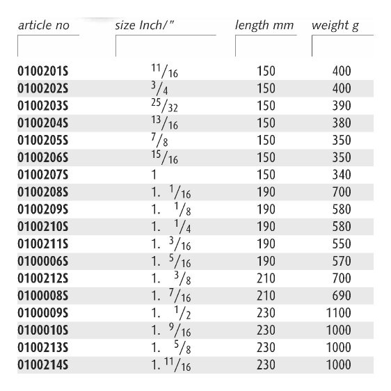 ENDRES 0100006S - 1.5/16